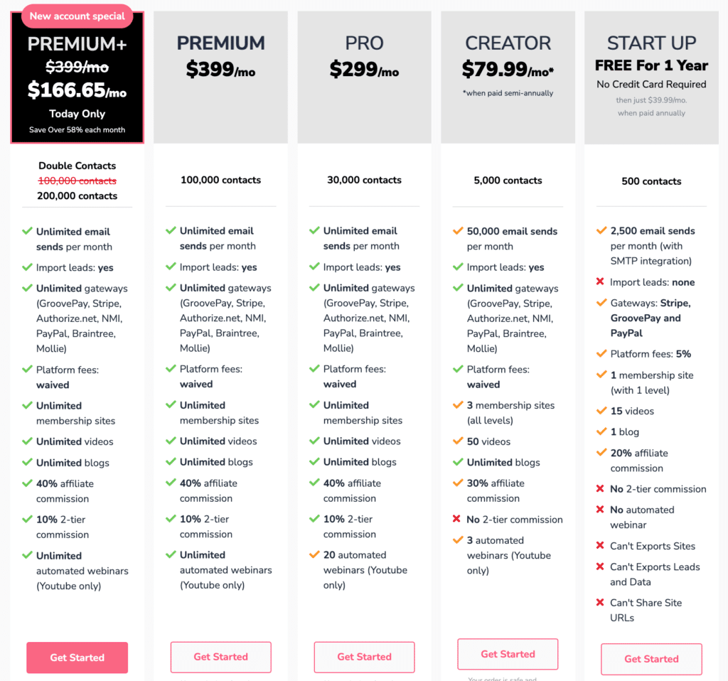 GroovePages Vs Clickfunnels: Which One to Choose? (2022-Review) 3 Groove-groovefunnels-price-plan-2022