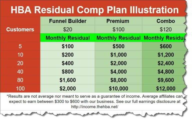 HBA Funnel Builder Review Step By Step To Create A Funnel 2023 Guide 