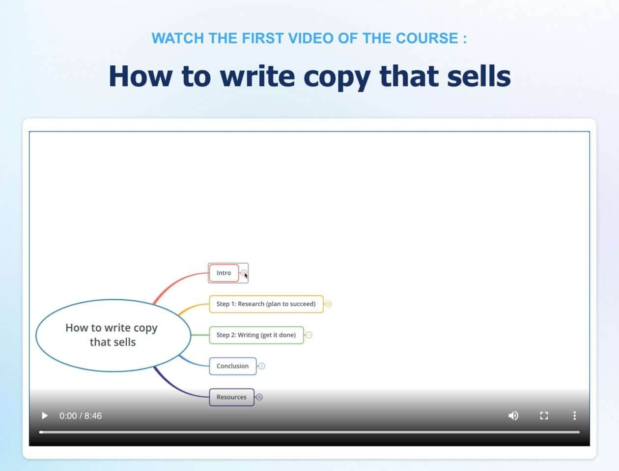 Unlock the Secrets of Copywriting How To Write Copy That Sells