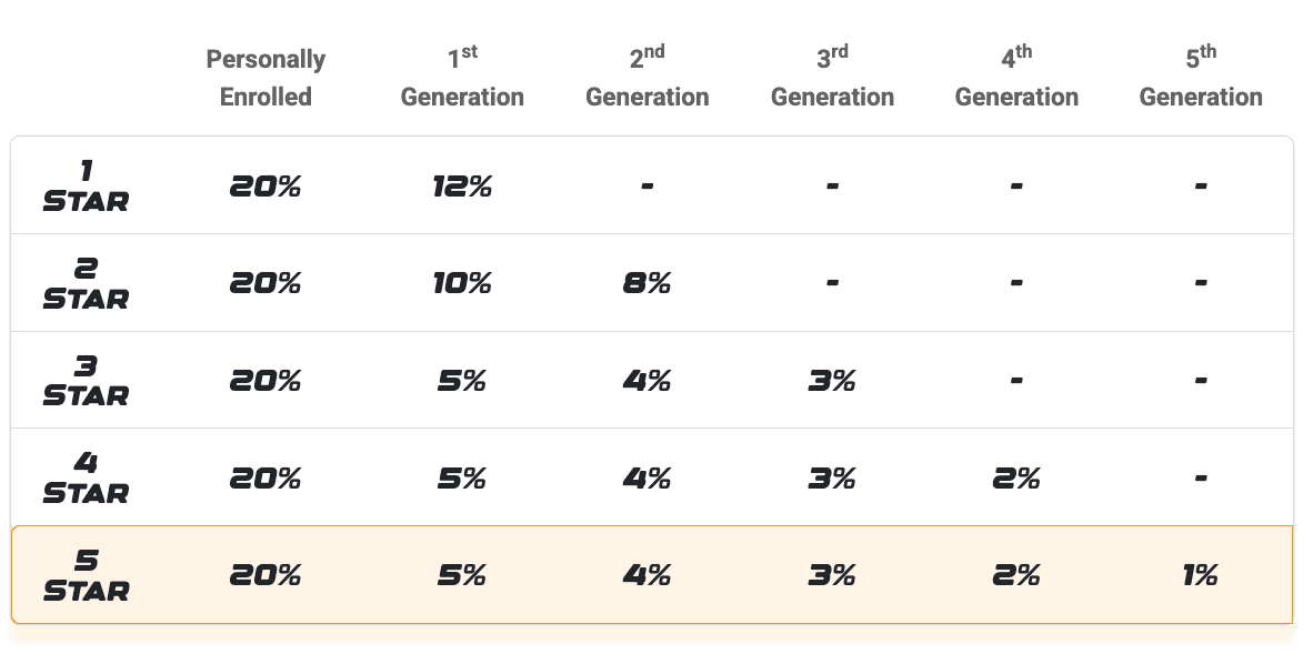 3. Generational Matching Bonuses