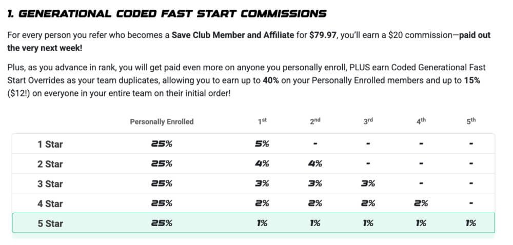 LiveGood-SaveClub Review and Guide